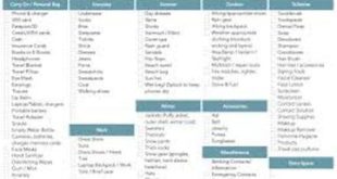 Ultimate Packing Checklist